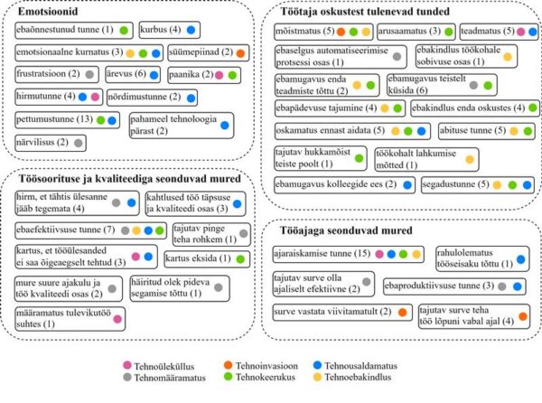 Tehnoloogia + stress = tehnostress