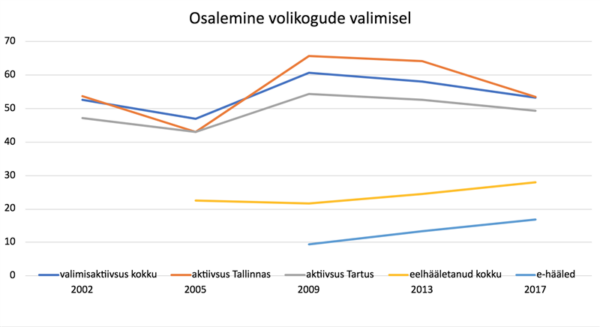 50aastaste meeste valimine