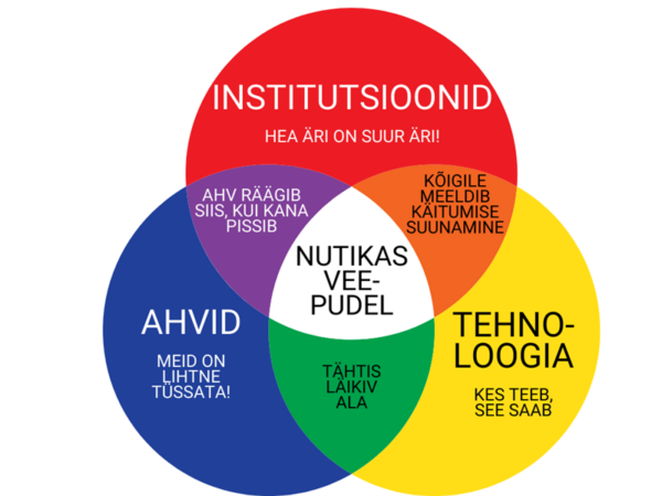 Nutikas veepudel I