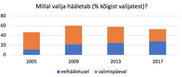 Kuidas peatada langus?