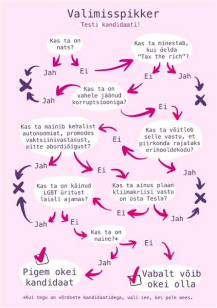 Võim ja sugu. Kohalike omavaheline  solidaarsus