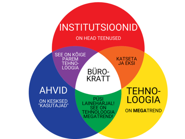 Nutikas veepudel II. B&uuml;rokrati unen&auml;od (inimkomponendiga)