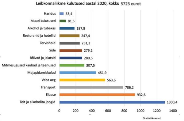 Kuu l&otilde;puks on k&otilde;ik surnud