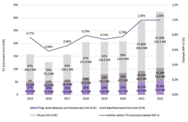 Roheline tuli, punased jooned ja hallid alad &ndash; muudatused riiklike uurimistoetuste eraldamises