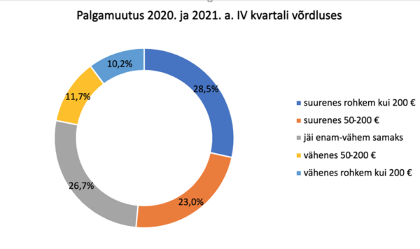 T&uuml;hi kool ei p&uuml;si p&uuml;sti