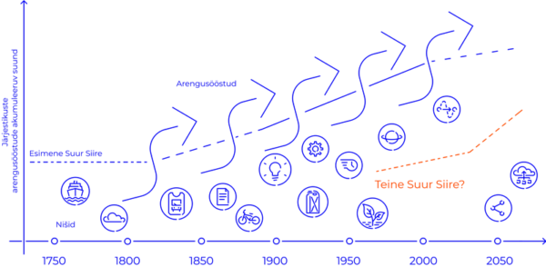 Suured siirded ehk  Kuidas t&ouml;&ouml;stus&uuml;hiskonda tema enda k&auml;est p&auml;&auml;sta?