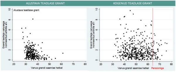 &Auml;raspidine vanuseline diskrimineerimine Eesti teadusmaastikul