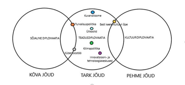 Teadusdiplomaatia III