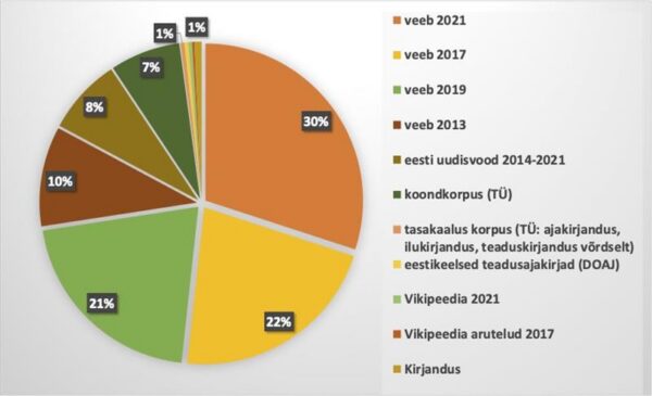 S&otilde;na vabadusest, andmep&otilde;hiselt