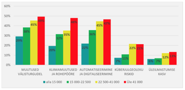 Kas juhtimisel on jaksu ja kus varitsevad l&otilde;ksud?