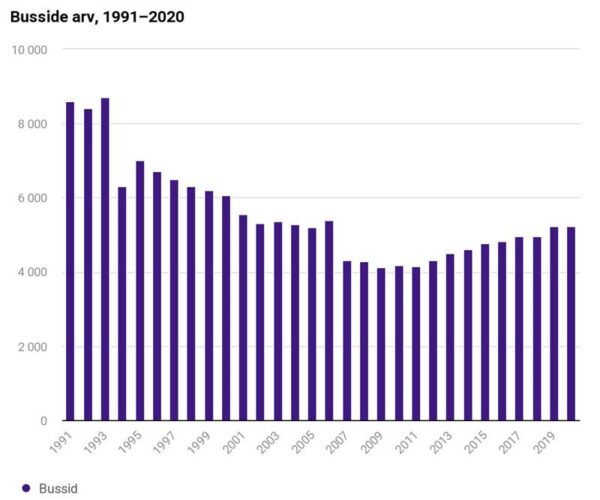 Autokasutus kui &otilde;pitud (ha)abitus