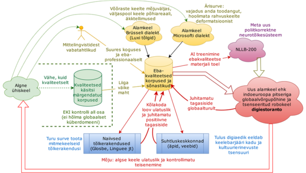 Kust on p&auml;rit zuumeri eesti keel?