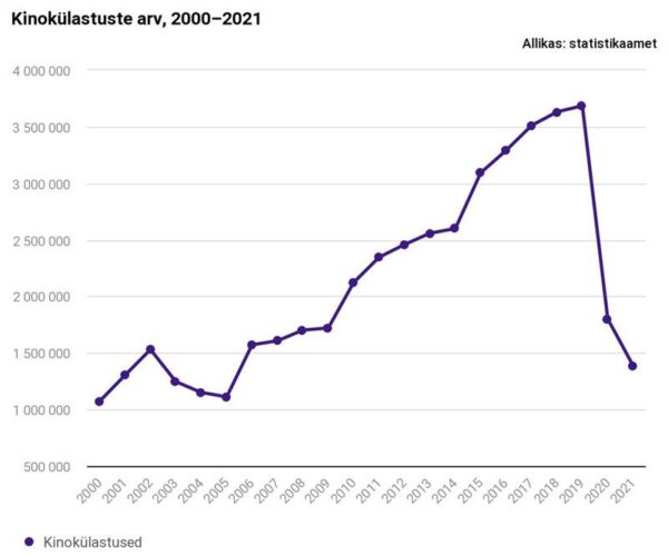 Me l&auml;hme praaki paikama
