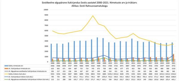 Nn kirjandusvaldkond