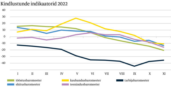 Toimetulek =  parteilase toimetulek