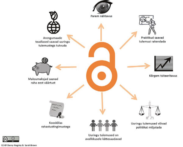 Traditsioonilised ja uued teaduskirjastused
