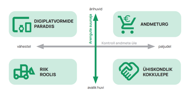 Eesti andme&uuml;hiskonna tulevik