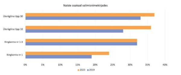 Ajage habemed &auml;ra!