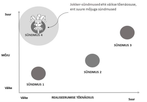 Mis siis kui &hellip; ? ehk  Miks praegune strateegia v&otilde;ib homme osutuda katastroofiks