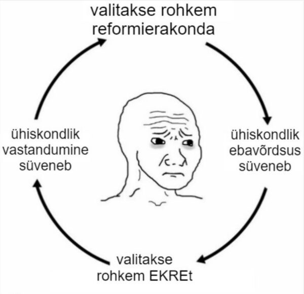 Kuidas seletada sotsiaalset ebavõrdsust surnud jänesele?