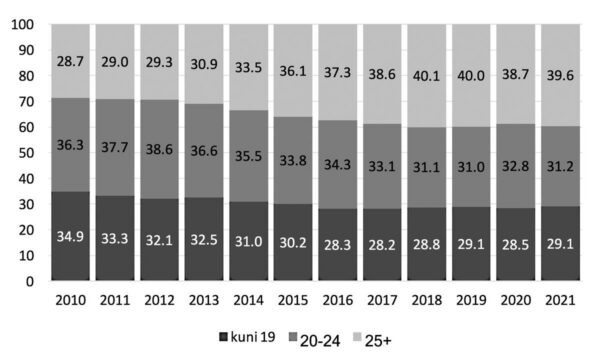 K&otilde;rgharidus&otilde;ppe m&otilde;jutegurid ja stsenaariumid