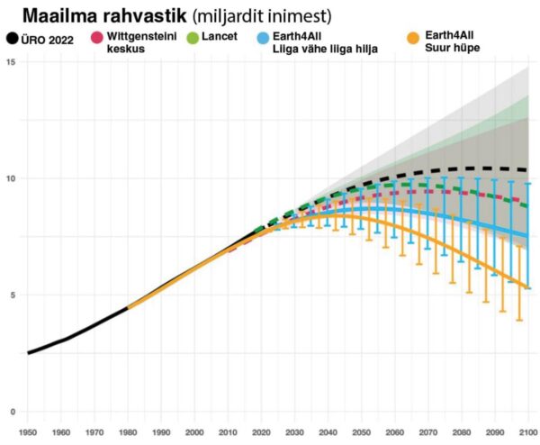 M&uuml;&uuml;r, mis hakkab pragunema