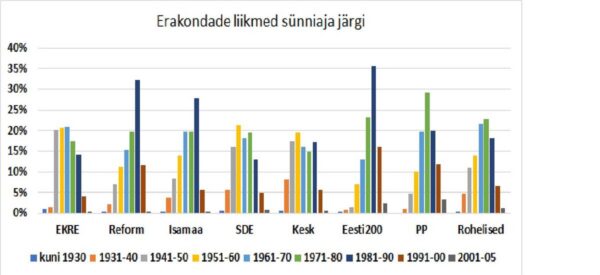 V&otilde;imum&auml;e vanad ja noored