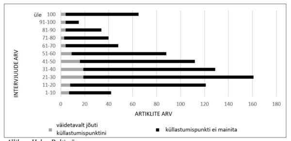 Mida rohkem, seda uhkem. Mitmest intervjuust piisab?