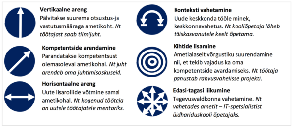 Seitseteist t&ouml;&ouml;kohta ja viis karj&auml;&auml;ri