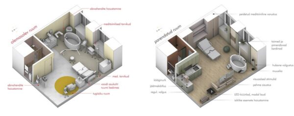 S&uuml;nnis ruum, s&uuml;nnitusruum, ideaalne s&uuml;nni(tus)keskkond