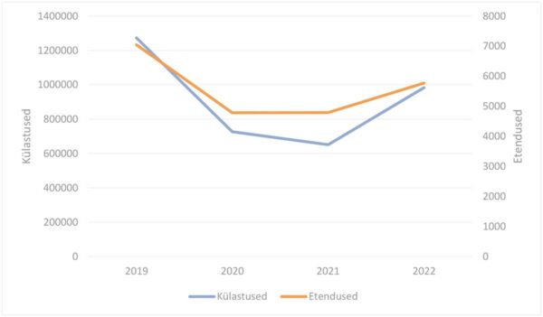Force majeure Eesti teatrit ei murra