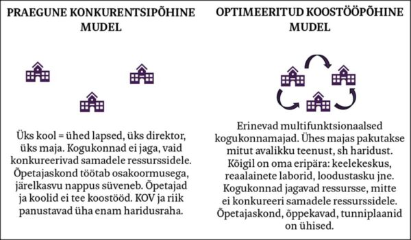Liiga suur? Probleem! Liiga v&auml;ike? Probleem!