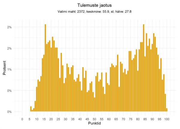 Eestikeelsest õppest ei piisa