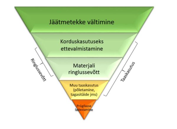 Kas ringmajandus ehituses on ulme v&otilde;i l&auml;hiaja tegelikkus?