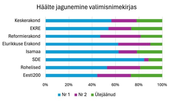 Valimiste peateema on kinnitatud