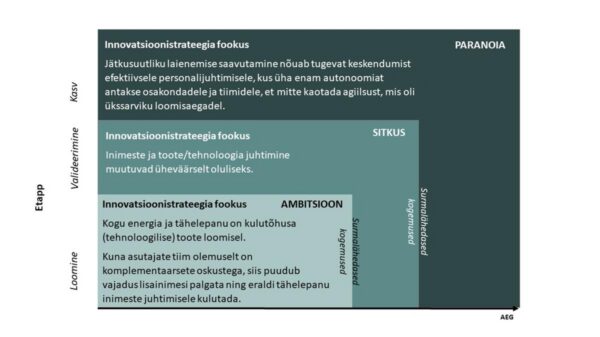 &Uuml;kssarvikute lood ehk Vaade kiiresti arenevatele iduettev&otilde;tetele