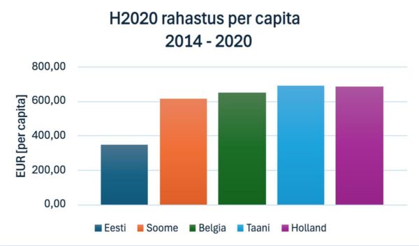 Rahvusvaheline koost&ouml;&ouml; ehk Toome Euroopast sadu miljoneid ja arendame sellega oma teadusmahukat ettev&otilde;tlust