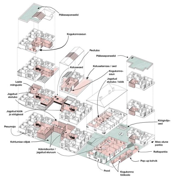 Kas kooselamu on lahendus v&otilde;i ebarealistlik unistus?