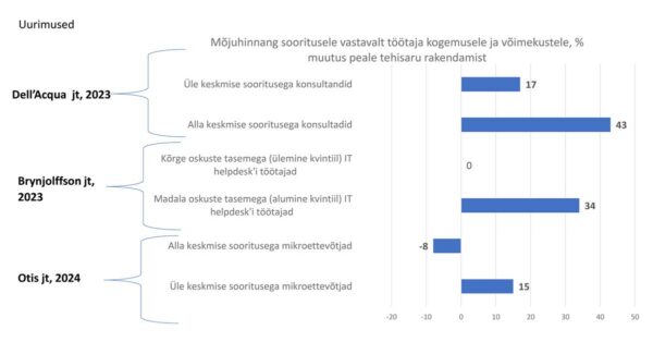Tehisaru majandustegevuses:  olen ise v&auml;ike, kuid mu j&otilde;ud on suur