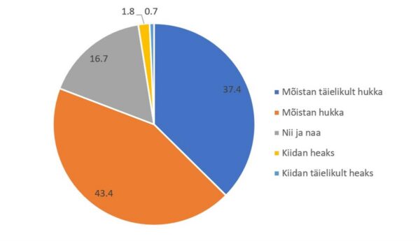 Eesti t&ouml;&ouml;tajate hoiakud vihjeandmise suhtes