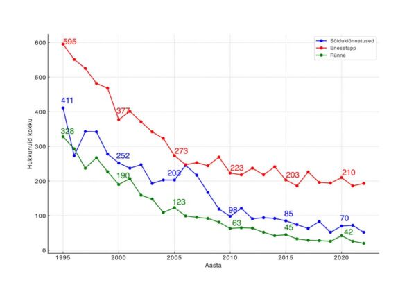 &Uuml;leilmastumisest l&auml;htuvate turvalisusprobleemidega tegelemine