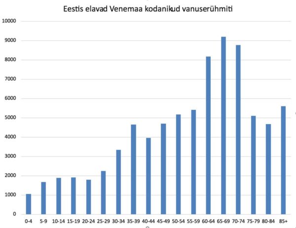 Otsustavad seitse kuud