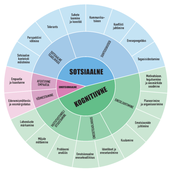 Kuidas aidata &otilde;petajatel koolis tasakaalu j&auml;&auml;da