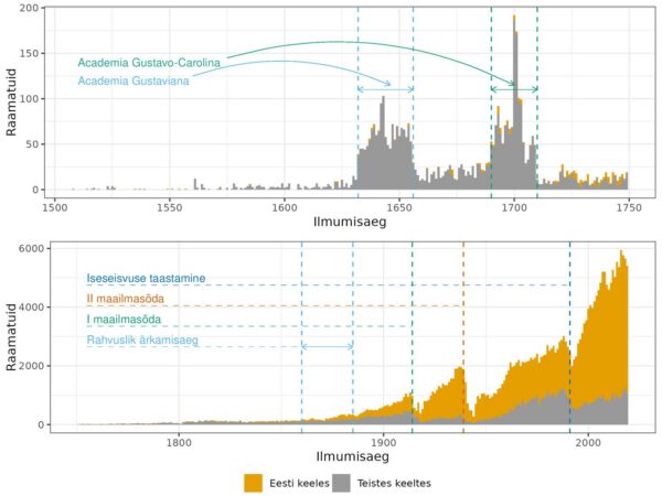 Andmetesse valatud raamatukultuur