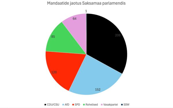 &Otilde;ppematerjal kogu kontinendile
