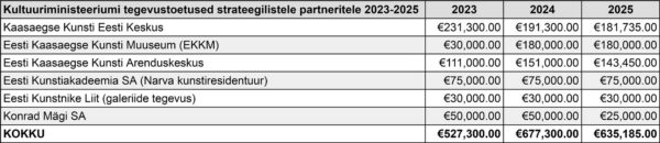 Kunstivaldkonna rahastamine: renoveerimine on alanud, aga remonti alles ootame