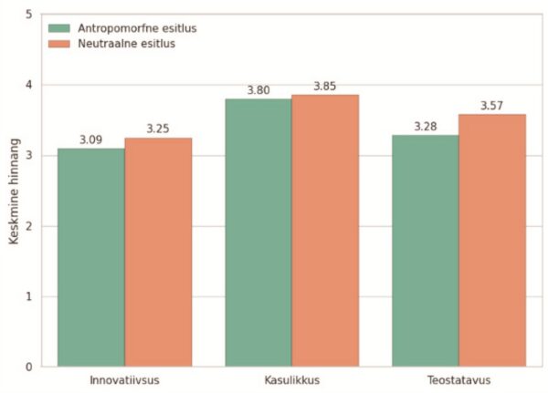 Kas sada magusat s&otilde;na on v&auml;&auml;rt pudelit vett ehk Kuidas inimlikustamine m&otilde;jutab tehisintellekti s&otilde;numi tajumist