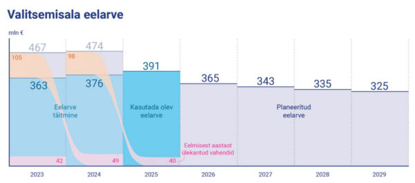 Miljard on, miljonit pole