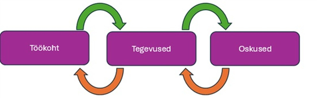 Arengud doktoriõppes