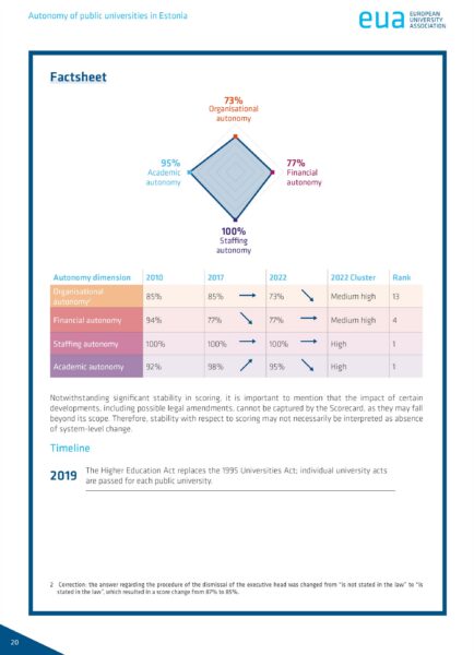 Ülikoolide akadeemilisest autonoomiast